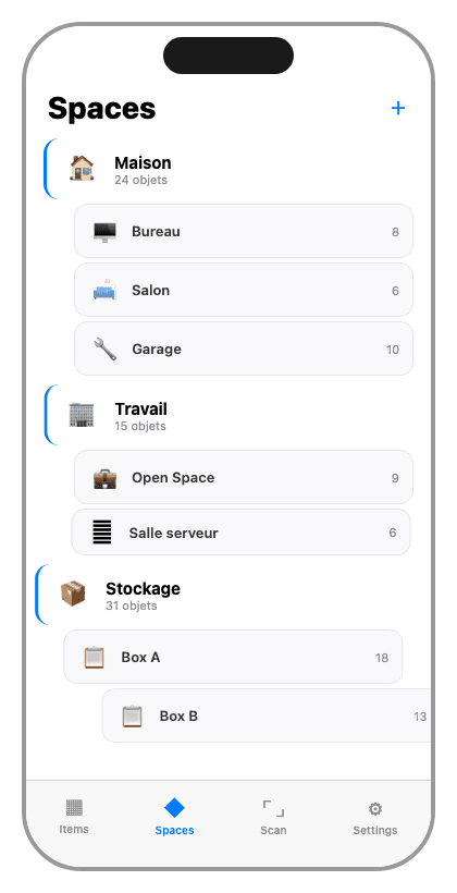 RunYourStock - Espaces hiérarchiques